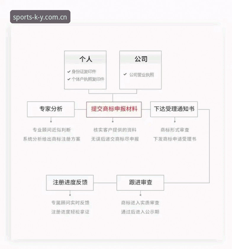 为什么资深用户都选择kaiyun平台官网？从注册到体验的全流程解析